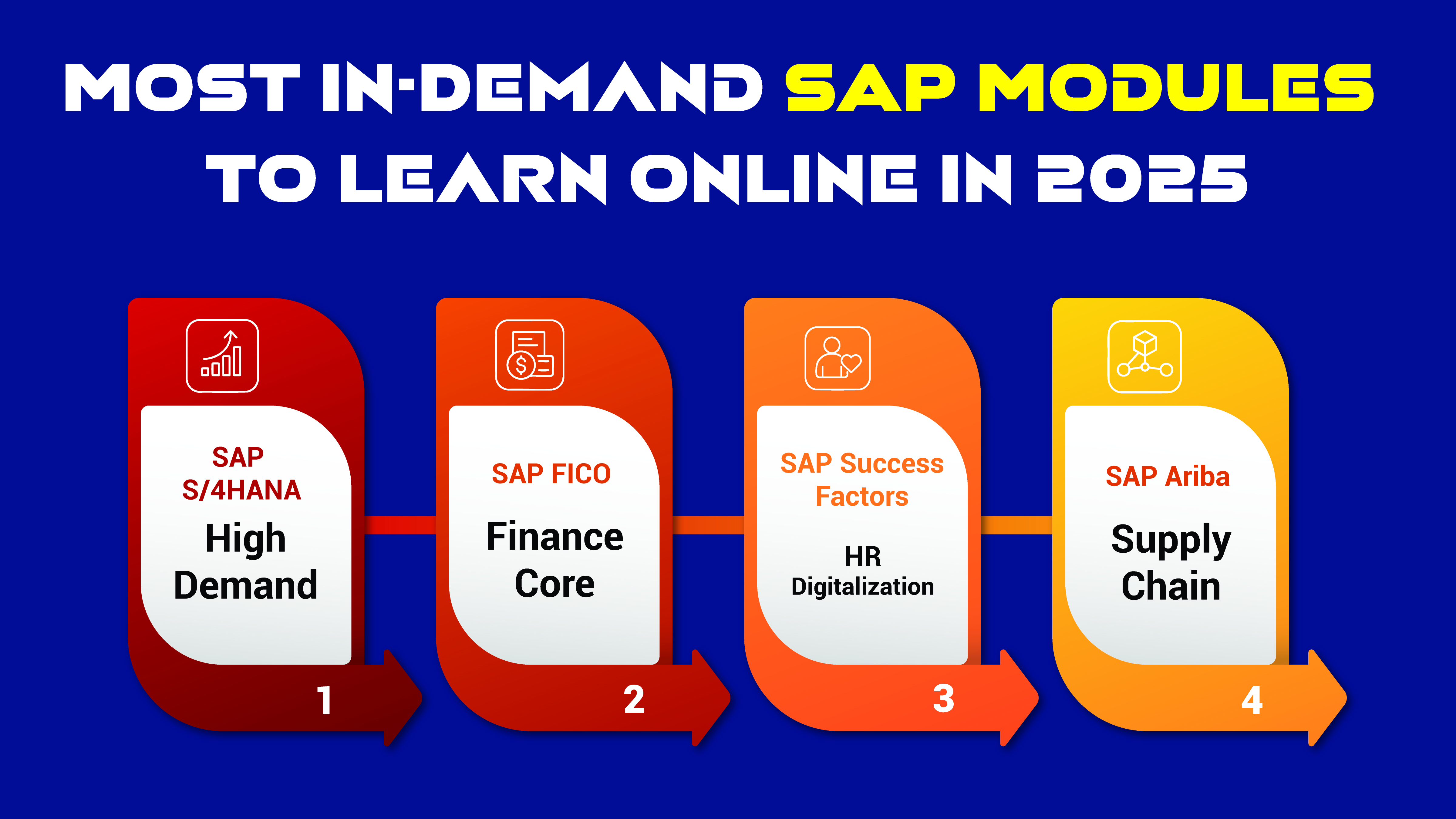 Most In-Demand SAP Modules to Learn Online in 2025