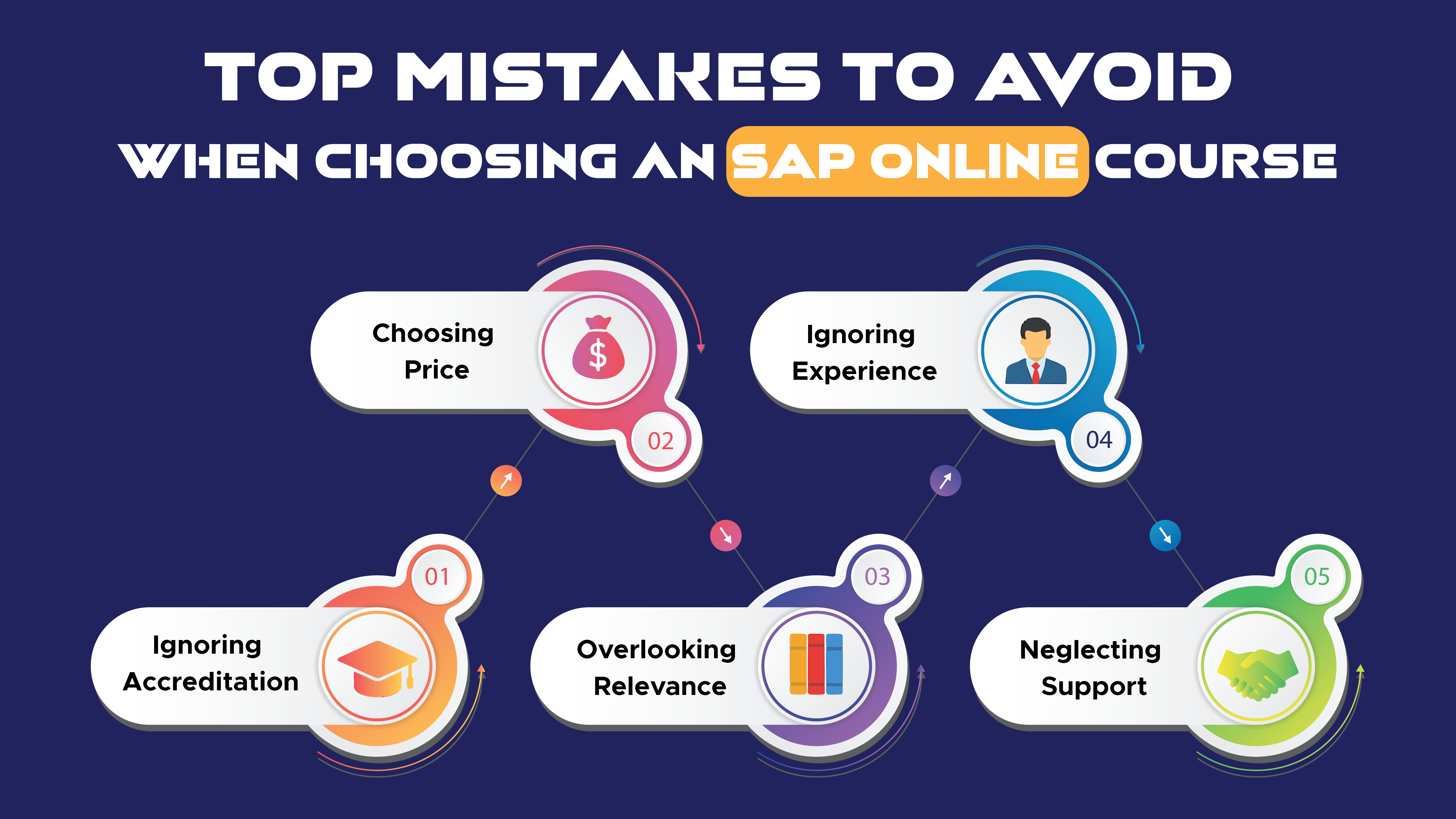 Top Mistakes to Avoid When Choosing an SAP Online Course