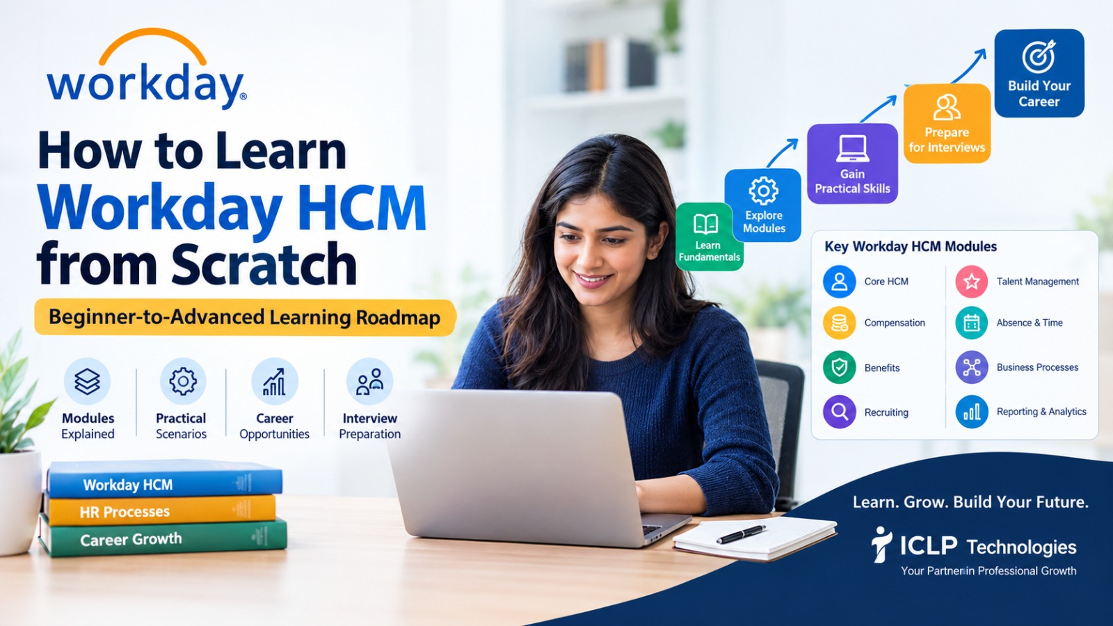 How to Learn Workday HCM from Scratch: Beginner-to-Advanced Learning Roadmap