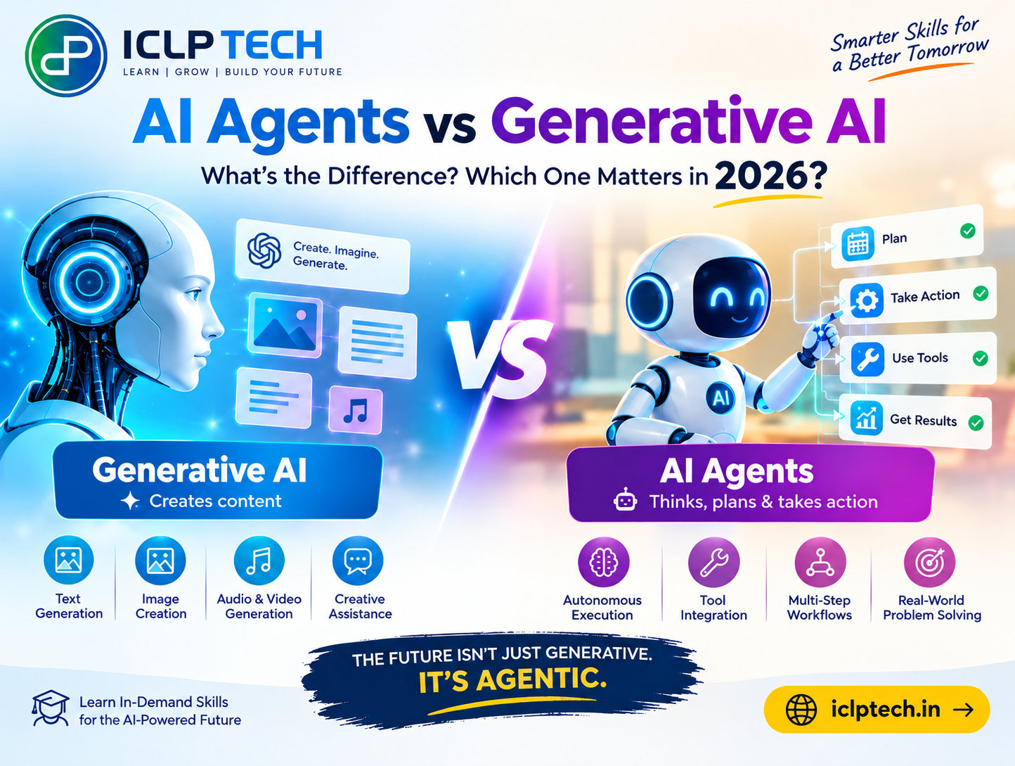 AI Agents vs Generative AI in 2026: Key Differences, Real-World Applications and Career Opportunities