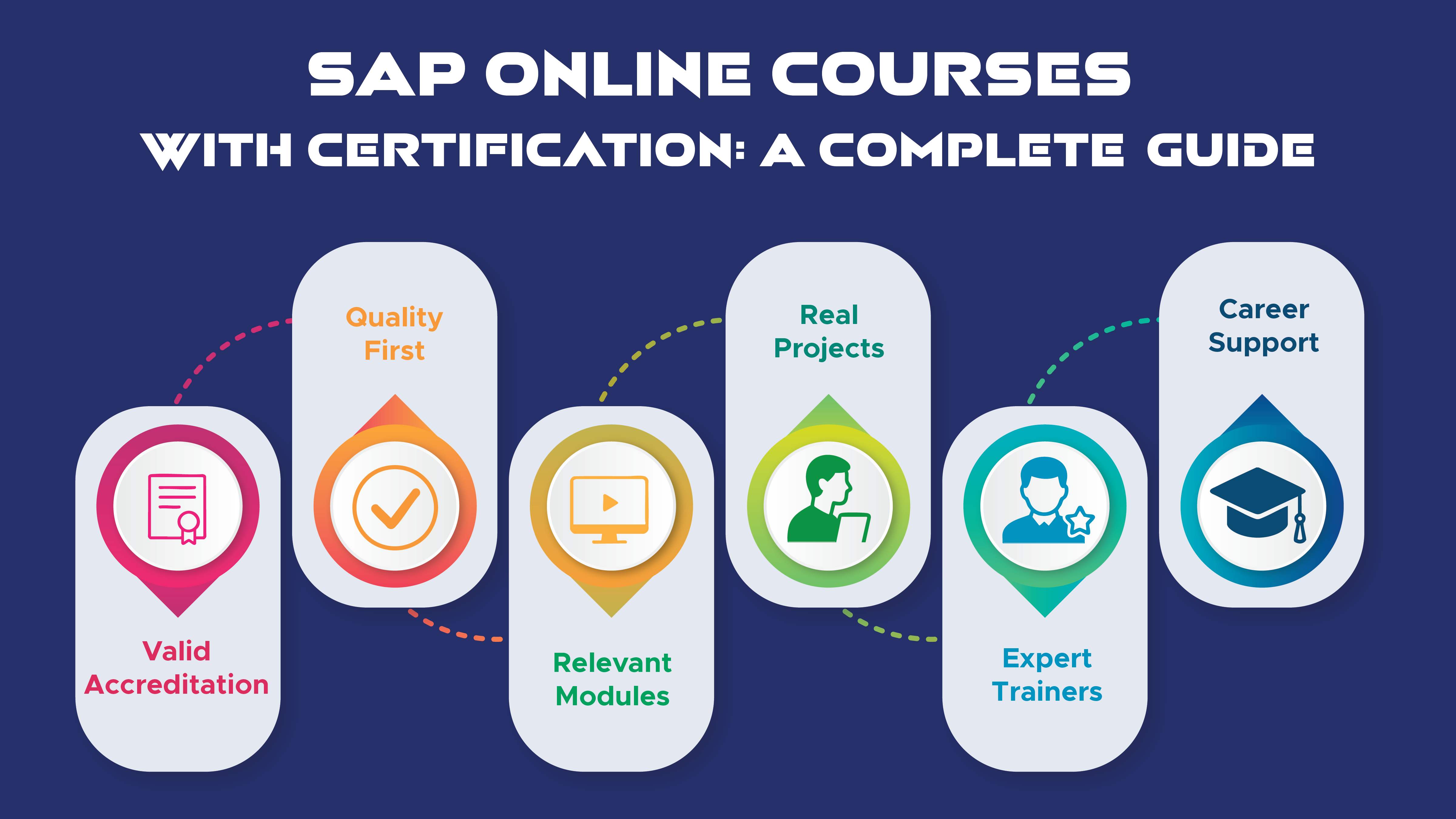 SAP Online Courses with Certification: A Complete Guide