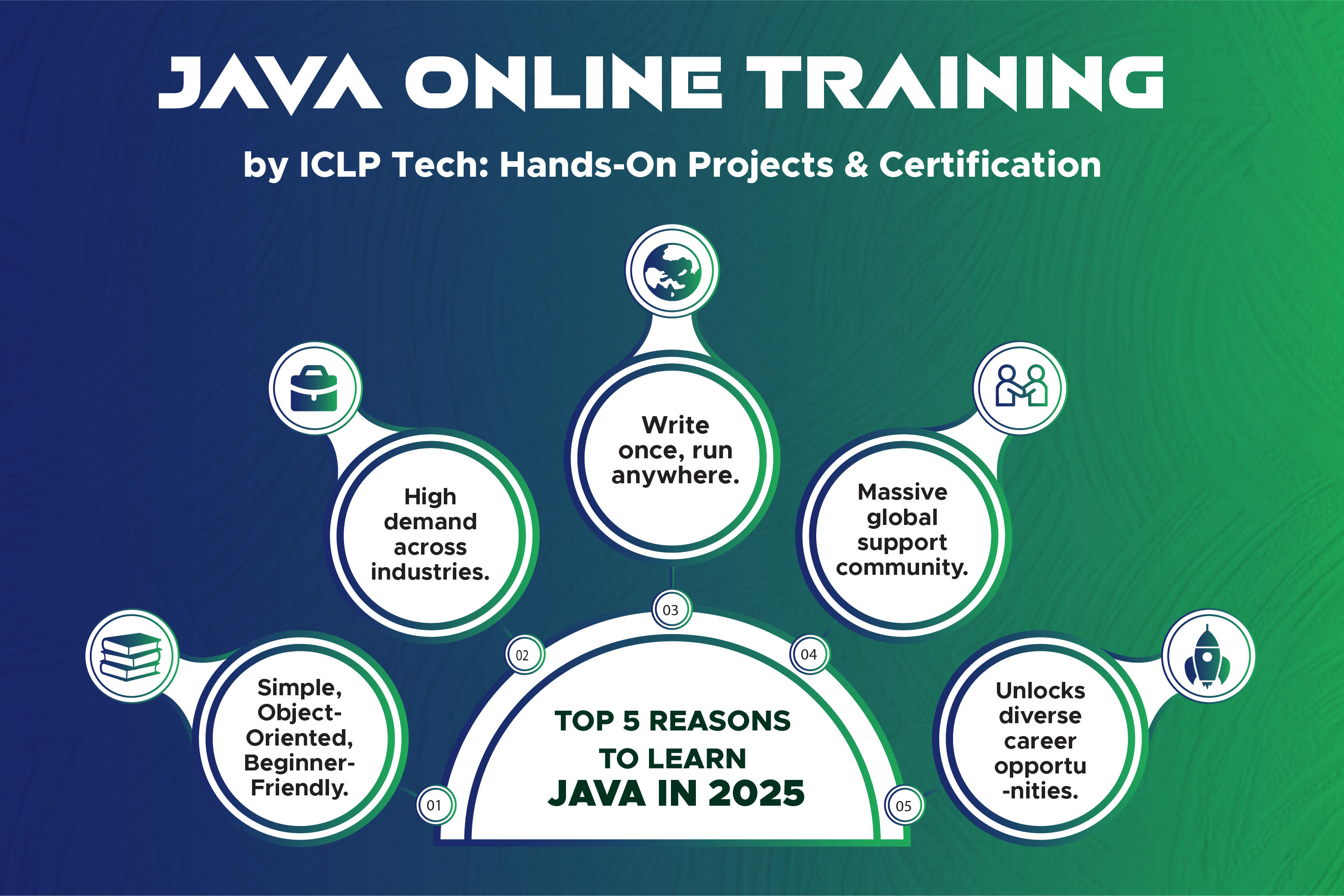 Java Online Training by ICLP Tech: Hands-On Projects & Certification